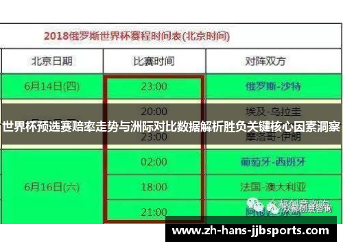 世界杯预选赛赔率走势与洲际对比数据解析胜负关键核心因素洞察 世界杯预选赛赔率走势与洲际对比数据解析胜负关键核心因素洞察