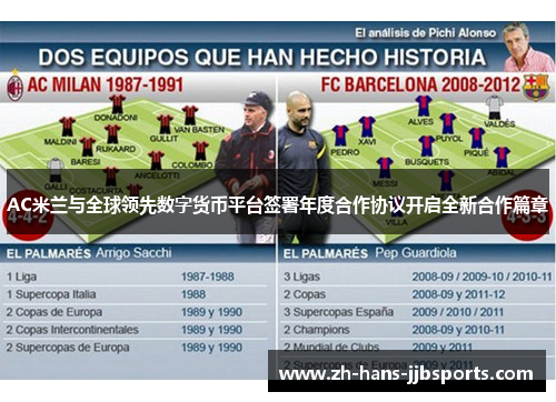 AC米兰与全球领先数字货币平台签署年度合作协议开启全新合作篇章 AC米兰与全球领先数字货币平台签署年度合作协议开启全新合作篇章