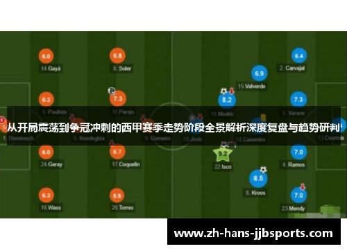 从开局震荡到争冠冲刺的西甲赛季走势阶段全景解析深度复盘与趋势研判