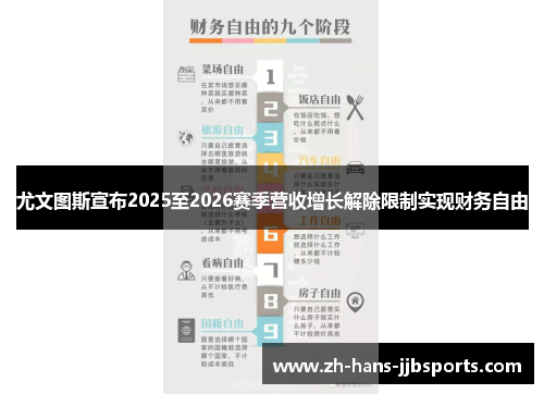 尤文图斯宣布2025至2026赛季营收增长解除限制实现财务自由 尤文图斯宣布2025至2026赛季营收增长解除限制实现财务自由