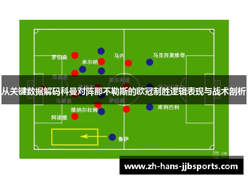 从关键数据解码科曼对阵那不勒斯的欧冠制胜逻辑表现与战术剖析 从关键数据解码科曼对阵那不勒斯的欧冠制胜逻辑表现与战术剖析