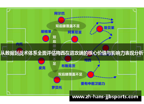 从数据到战术体系全面评估梅西在进攻端的核心价值与影响力表现分析 从数据到战术体系全面评估梅西在进攻端的核心价值与影响力表现分析